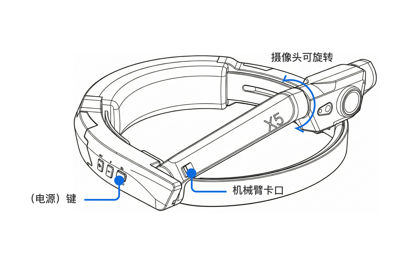 JuSi X1 功能按键左侧